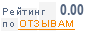 Рейтинг на Otzyvy.by